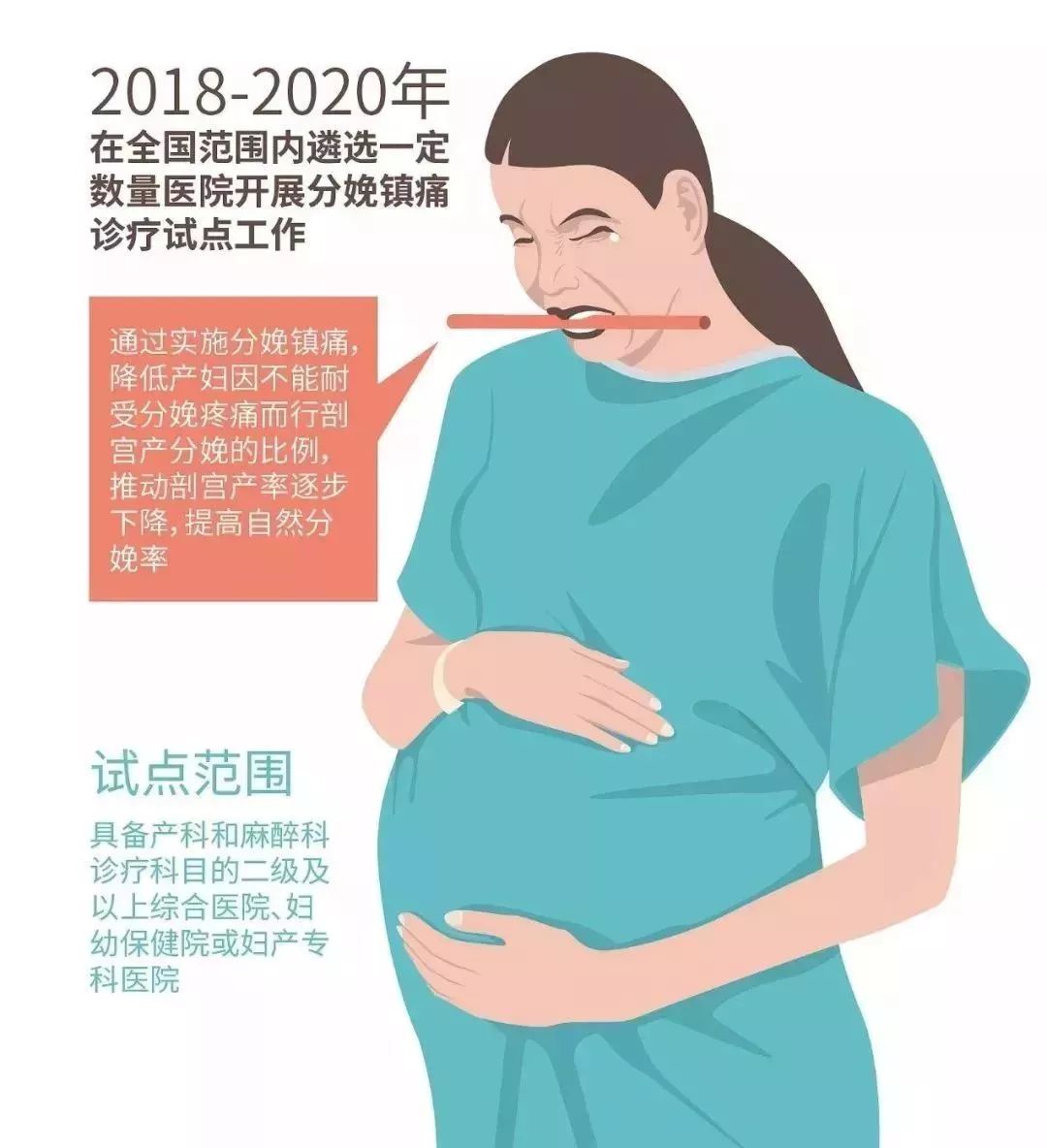 无痛分娩全国推广！义乌这3家医院入选国家分娩镇痛试点医院