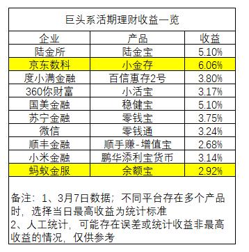 蚂蚁金服和京东数科,蚂蚁金服与京东数科