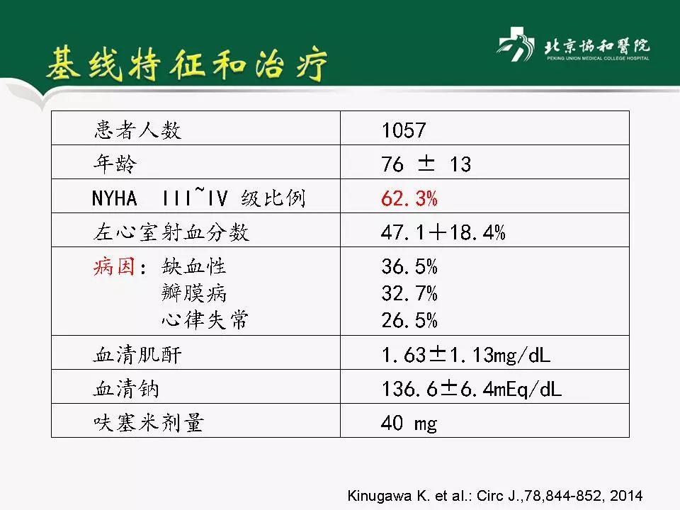 方理刚医生怎么样,心力衰竭诊断与治疗最新进展