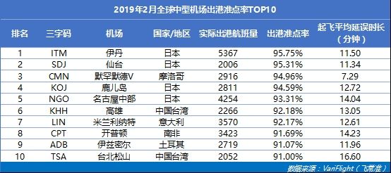 上海虹桥机场在什么区,上海虹桥国际机场世界排名