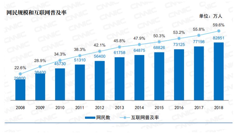 中国电商20年变化多少,中国电商深度解析