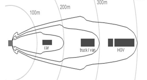 拍照就能知道超速什么原理,公路上的摄像头是怎么检测超速的