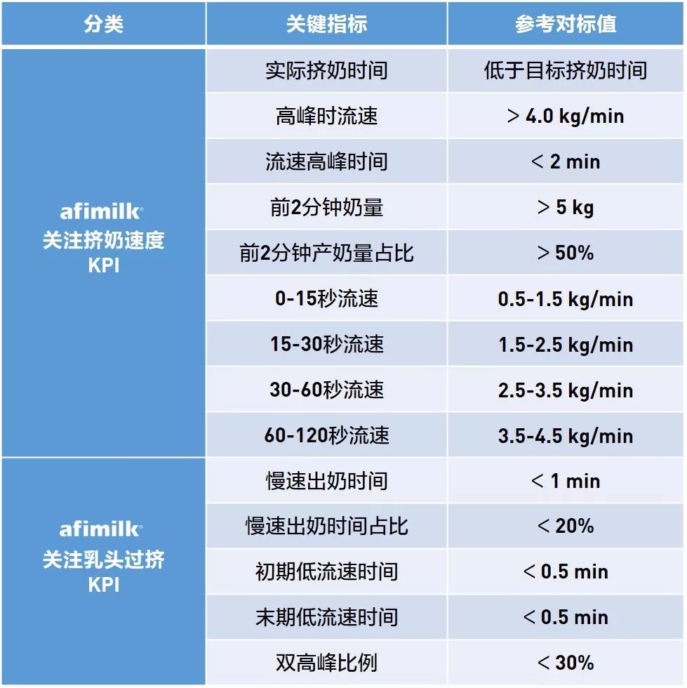 奶牛泌乳期曲线的绘制与分析,奶牛泌乳曲线图的绘制与分析