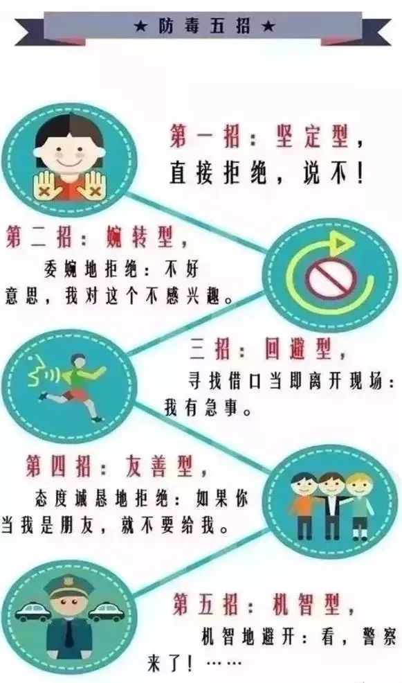 又现新型*品毒**！这次是烟，转发提醒身边的TA！