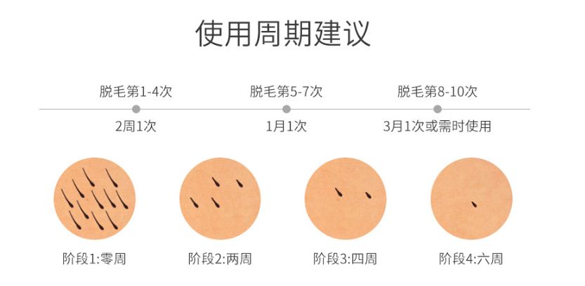 10分钟永久全身脱毛，给你一个滑溜溜的夏天