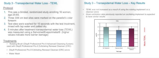 好用的洁面仪有哪些,为什么不推荐用洁面仪