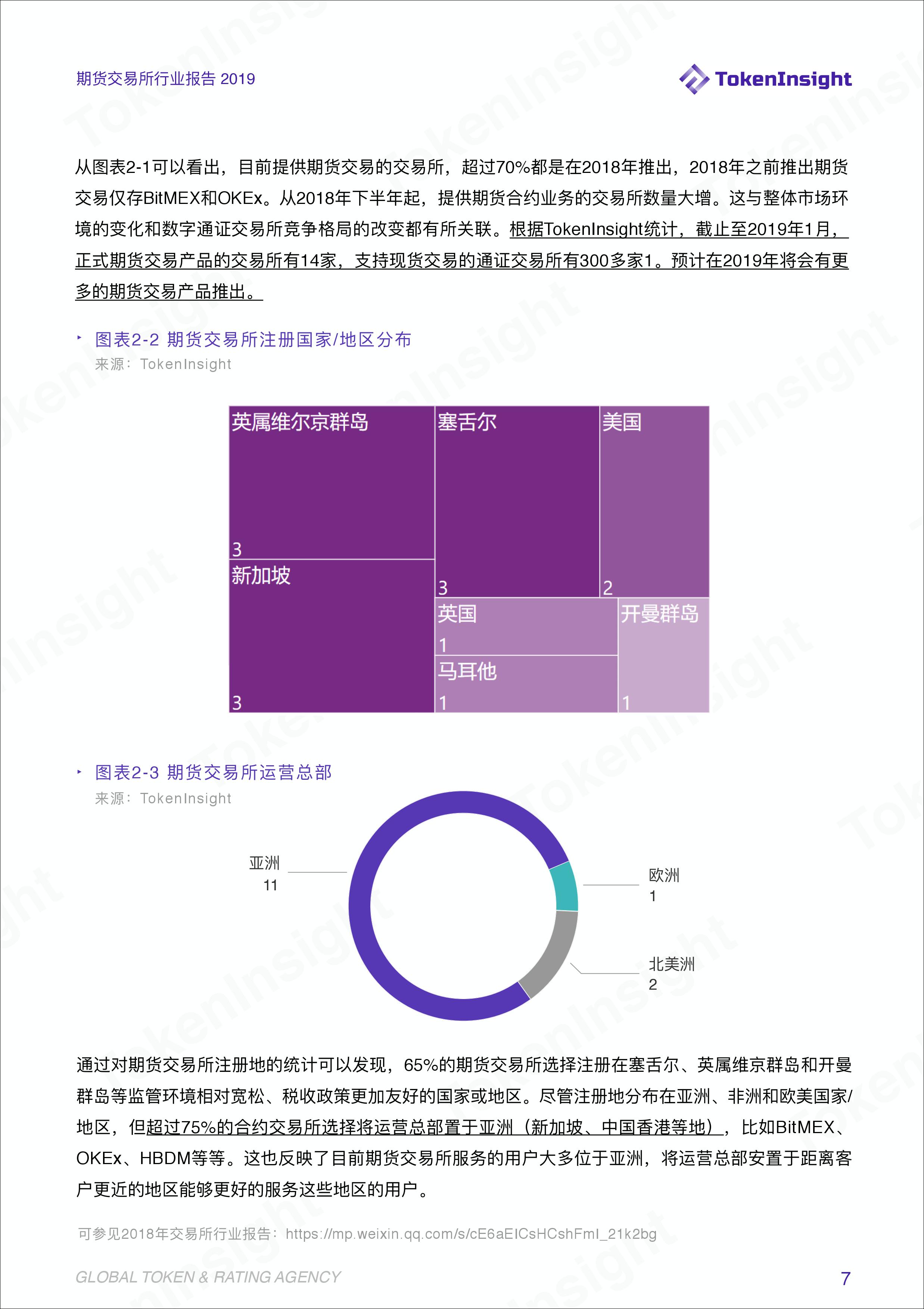 期货交易分析报告,期货交易所公开数据