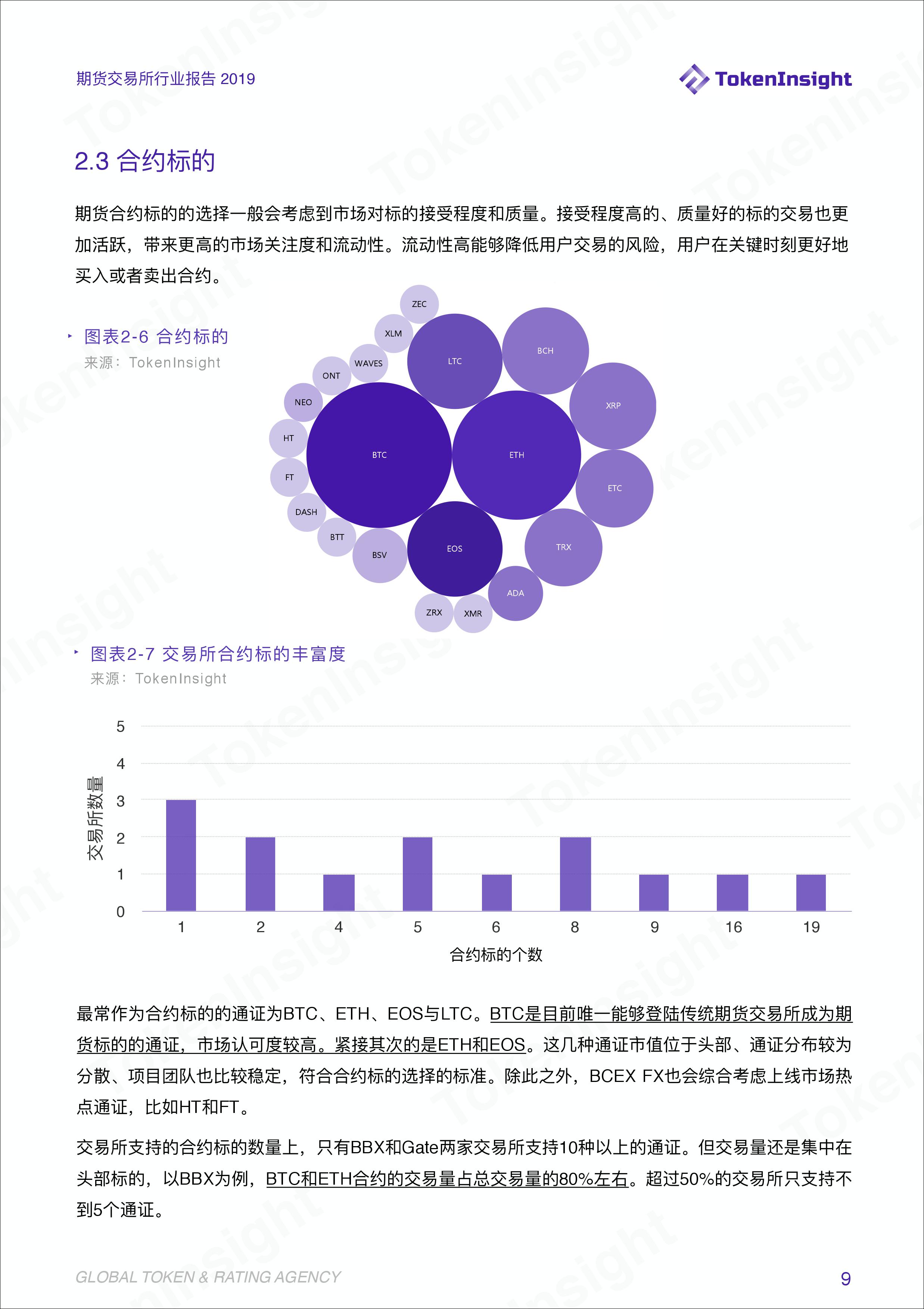期货行业数据统计分析,期货交易所最新报告