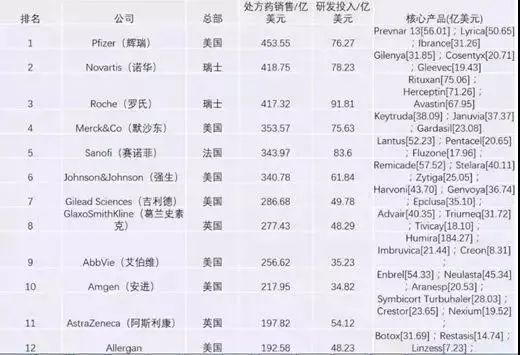 中美的竞争与博弈,中美之间的经济竞争实质