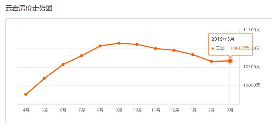 贵阳花溪二手房六月房价,贵阳花溪区二手房今日报价