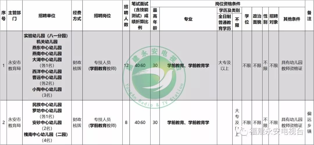 永安教师招聘公告,永安市2022招聘信息