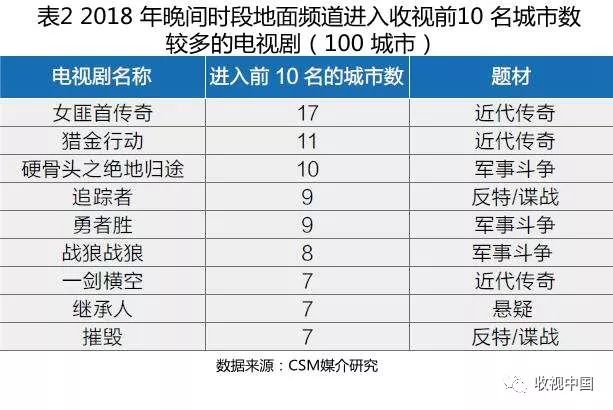 一文读懂下半年走势,近几年电视收视率统计