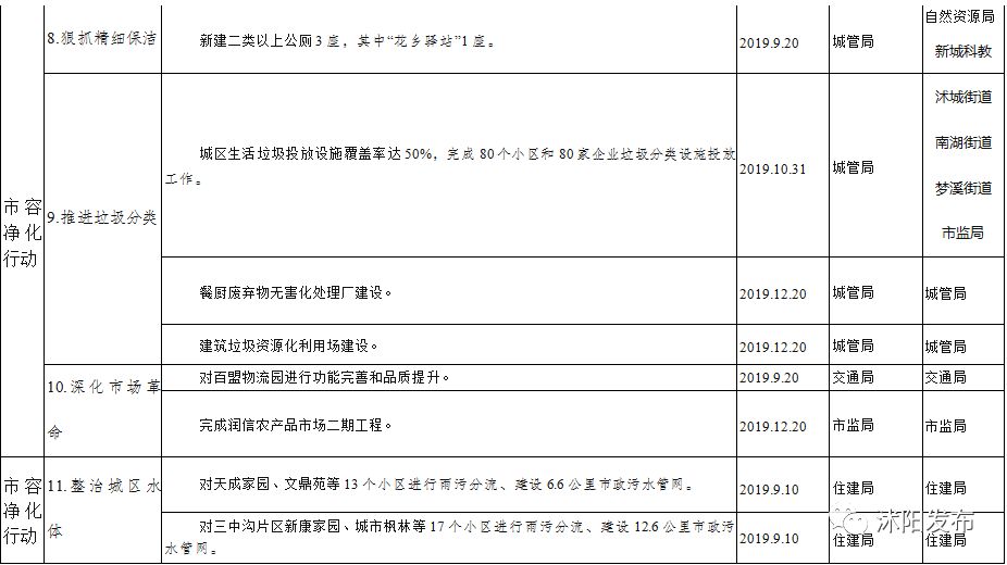 2019年沭阳县新消息,沭阳未来三年的发展