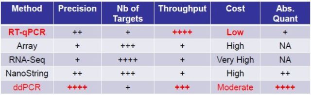 一文快速入门graphql,数字pcr原理图解