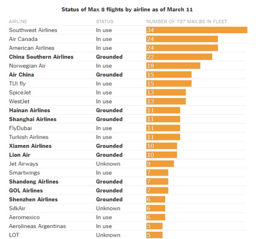 737max停飞事件全过程,737max8坠毁原因最新
