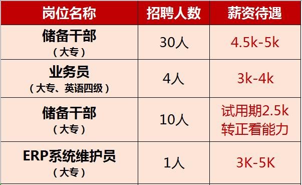 黄石华旦机械厂随时招人,黄石招工长期稳定工资8000以上