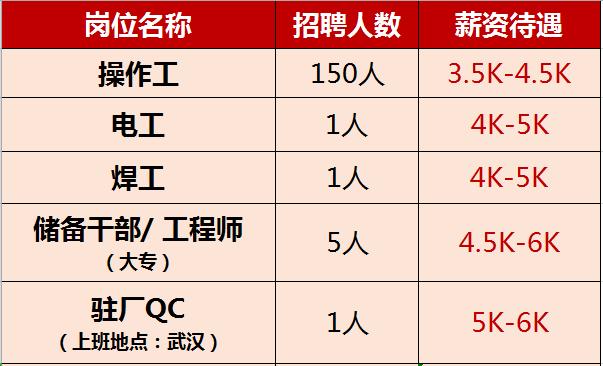 黄石华旦机械厂随时招人,黄石招工长期稳定工资8000以上