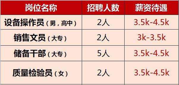 黄石华旦机械厂随时招人,黄石招工长期稳定工资8000以上