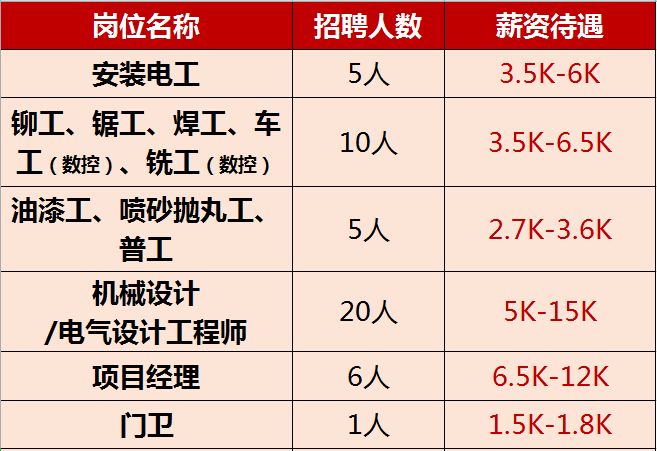 黄石华旦机械厂随时招人,黄石招工长期稳定工资8000以上