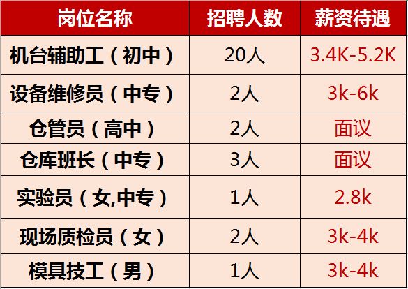 黄石华旦机械厂随时招人,黄石招工长期稳定工资8000以上