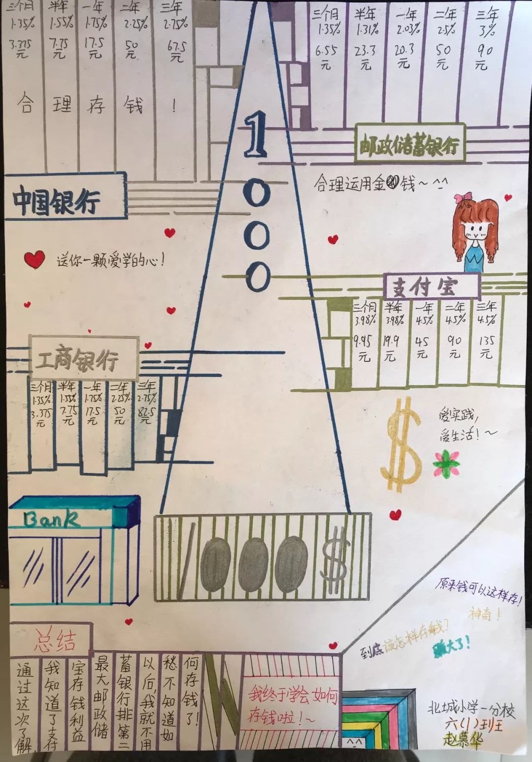 1000元投资什么能赚钱,1000元可以怎样投资