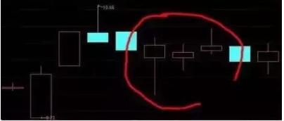 k线图怎么看经典图解,想要看懂k线图要了解哪些方面