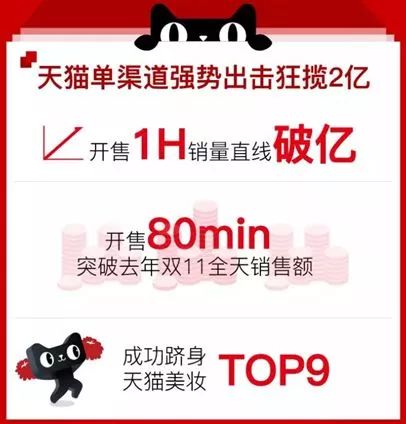 薇诺娜销量领跑双11国货美妆,薇诺娜国货营销模式