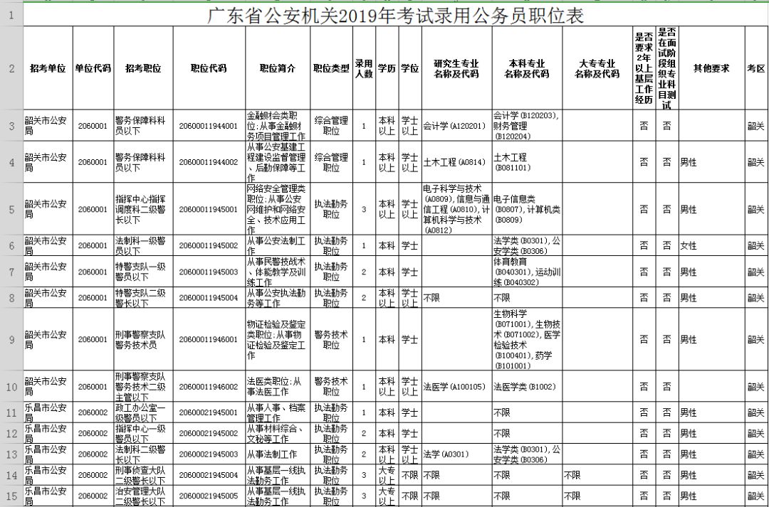 广东韶关公务员2024招考职位,2020广东省公务员韶关职位一览表