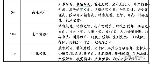 最新招聘会时间表西安,西安人才市场招聘会时间表