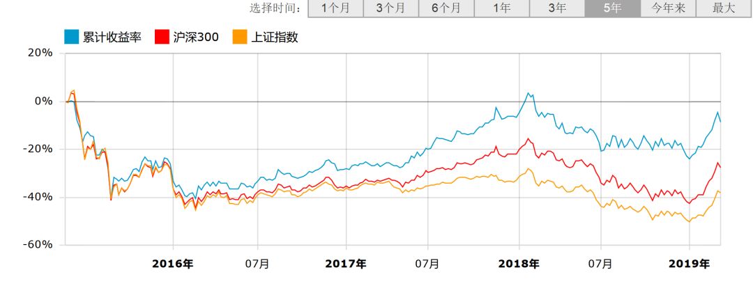 沪深300上证50哪个稳定,沪深300上证50