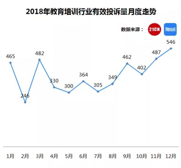 灏氬痉鏁欒偛鏈烘瀯鐜扮姸,315鏇濆厜灏氬痉鏁欒偛