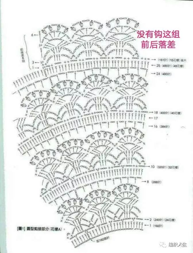 成人开衫粗线毛衣花样教程完整版,2019女士粗棒针毛衣套头毛衣教程