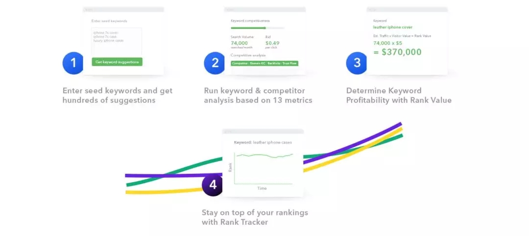 亚马逊产品查找关键词排名,亚马逊挖掘关键词
