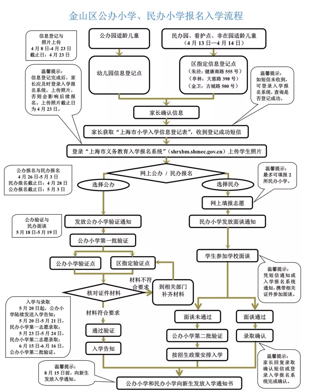金山区各中小学招生划片,金山区小学招生