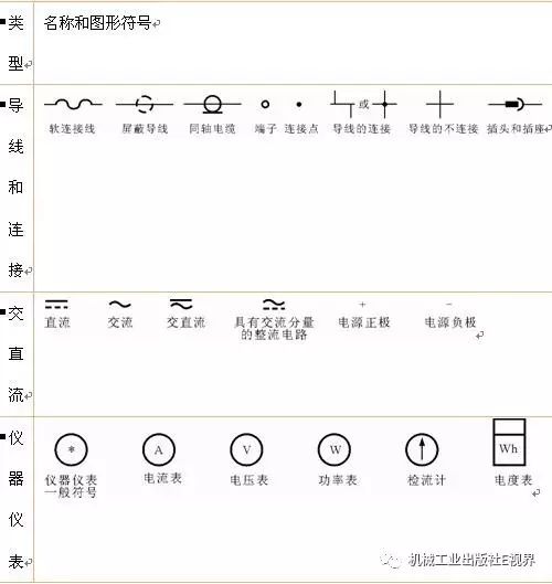 电路图漏电开关和空气开关的符号,电路图中常用电气符号及字母符号
