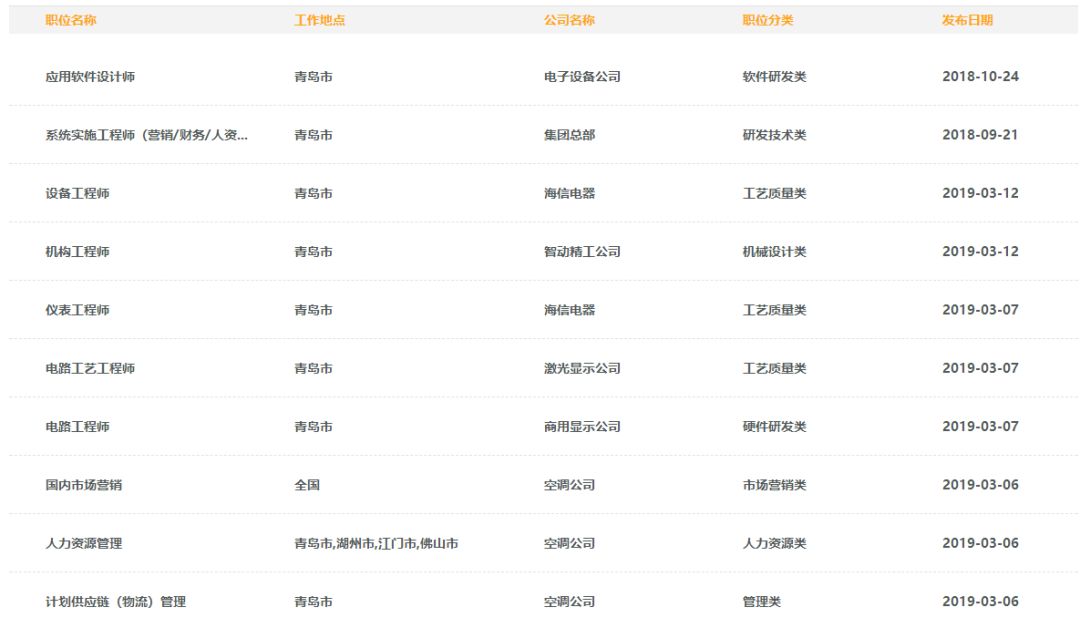 2024海信集团校园招聘内推码,海信集团2019校招名单