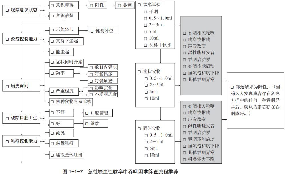 急性缺血性卒中处置流程,急性缺血性脑卒中诊治指南2020