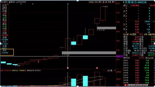 老股换手率45意味着什么,老股票换手超过60%意味着什么