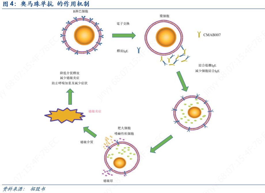 杩堝崥鑽笟娓偂,杩堝崥鑽笟鑽搧