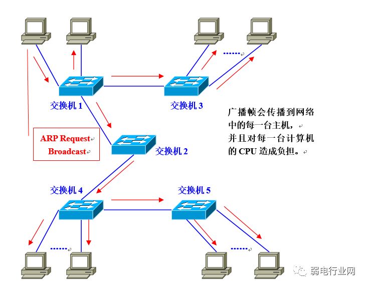 vlan基础知识讲解,vlan与vlan的区别通俗易懂