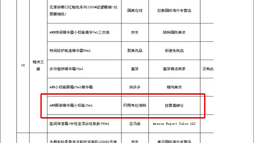 网易考拉再陷“假货”罗生门？大品牌背书海淘平台也不省心？真相是...