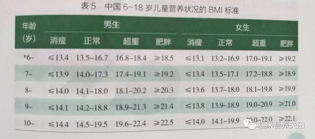 孩子体重偏瘦,孩子体重减轻怎么回事