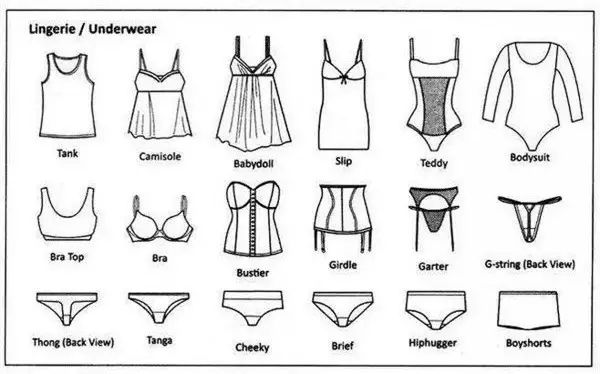 服装名称的常用词汇,服装英语词典图解