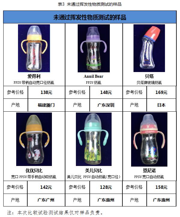 奶瓶上的奶嘴哪个牌子最软最好,什么样的奶嘴是合格的奶瓶