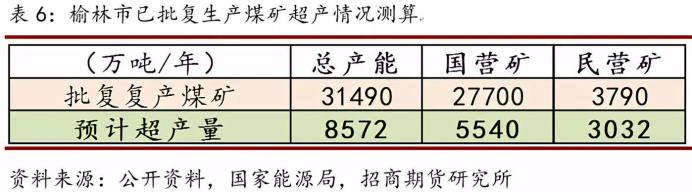 榆林煤矿最新复产消息,榆林煤矿何时复产