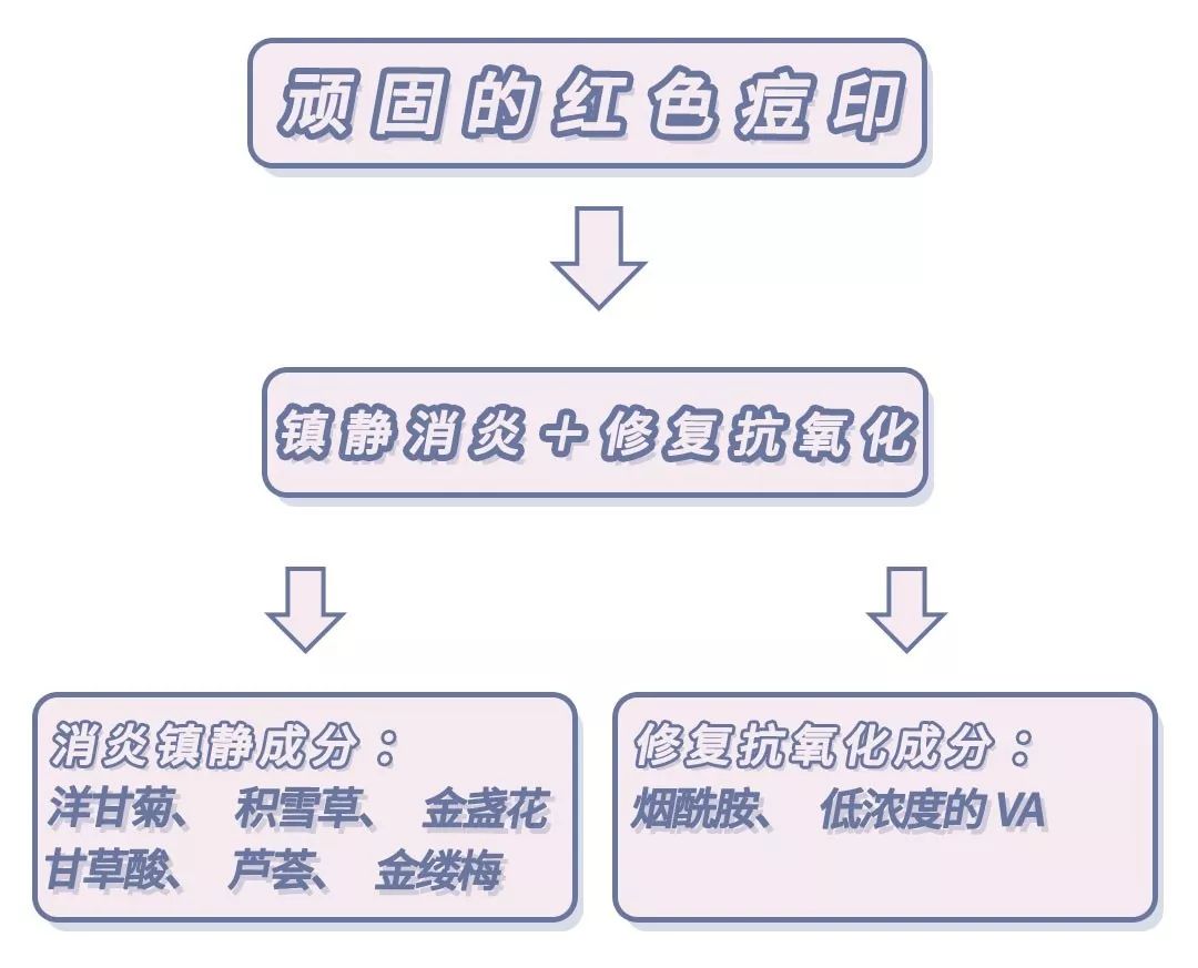 十大好用的祛痘印产品,真实有效的几款祛痘印神器