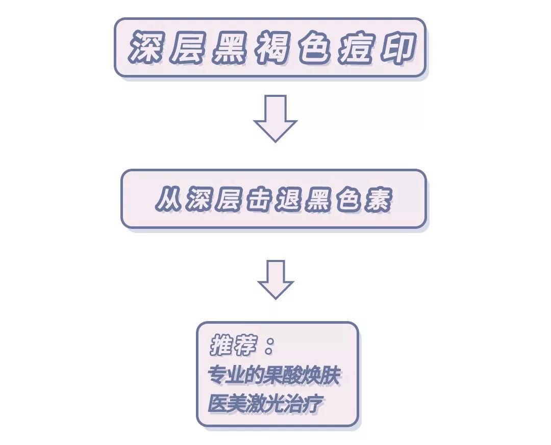 十大好用的祛痘印产品,真实有效的几款祛痘印神器