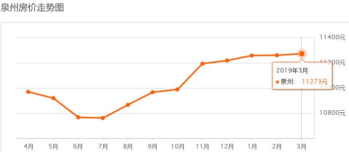 泉州市各区县最新房价排名,泉州石狮房价最新价格