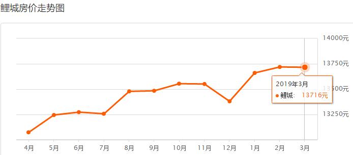 泉州市各区县最新房价排名,泉州石狮房价最新价格