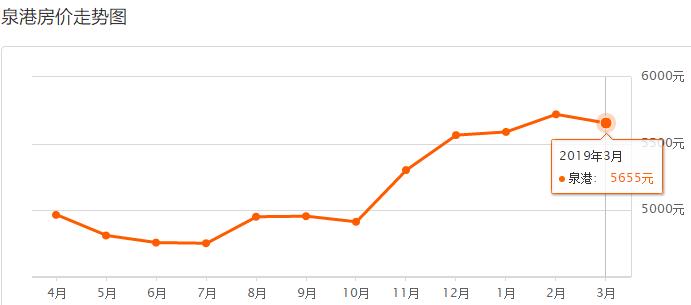泉州市各区县最新房价排名,泉州石狮房价最新价格